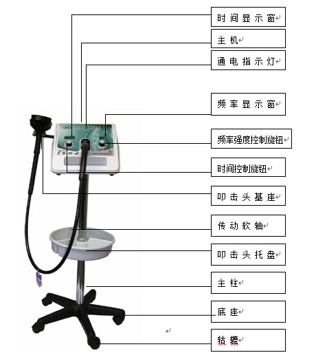 PP电子·仿照器(试玩游戏)官方网站