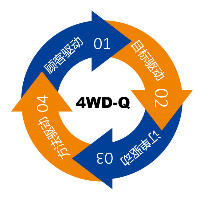 Z6·尊龙凯时「中国」官方网站