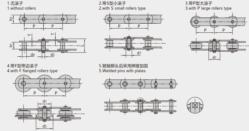 米制(M系列)运送链