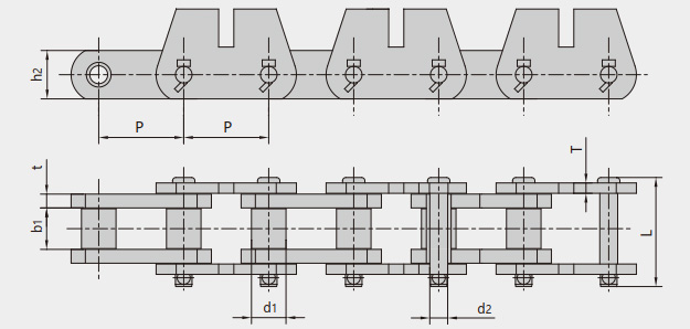 肉类生产线运送链